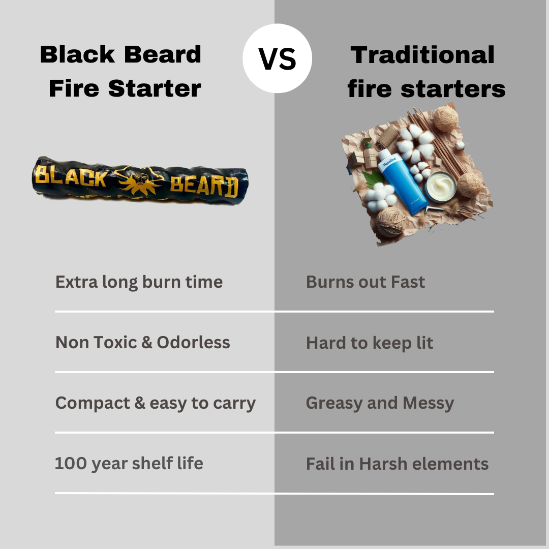 Black Beard Pirates Plunder | The Ultimate Fire Starter Kit
