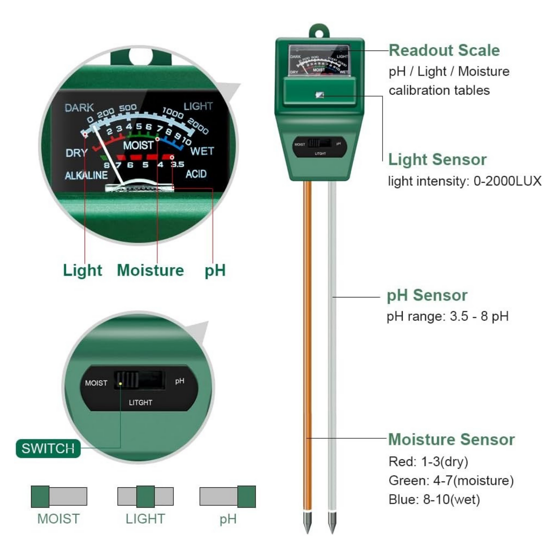 Illustrative chart displaying different features of the pH meter
