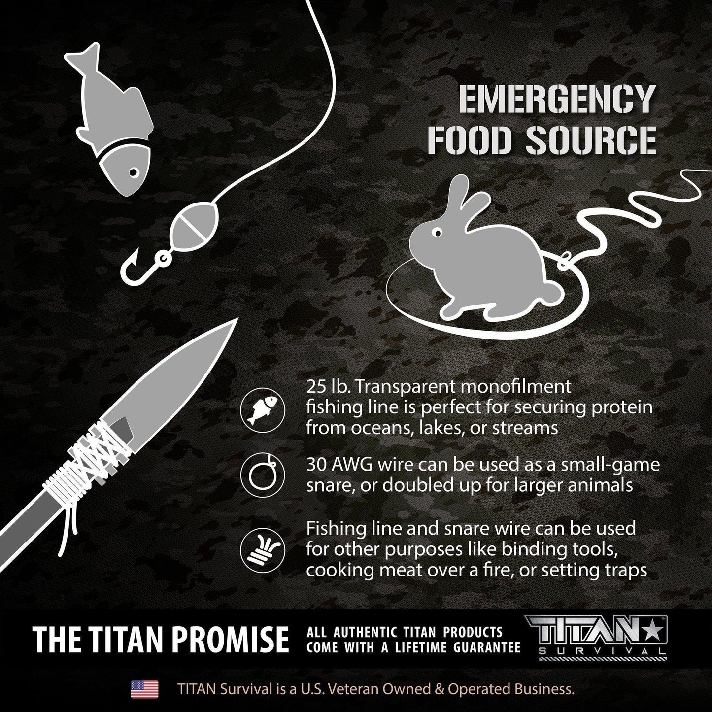 ACU dark earth SurvivorCord depicted as a potential tool for emergency situations including hunting and fishing
